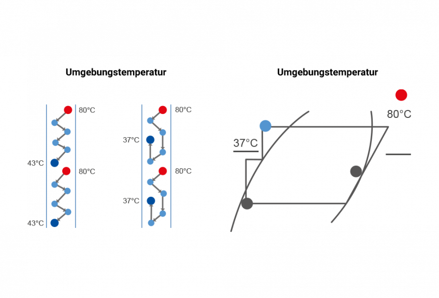 Kassettenklimaanlagen – Serie C  | Multi-Split-Systeme